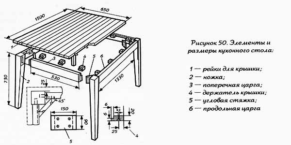 Что нужно учитывать при изготовлении стола из дерева?